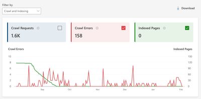 Bing Webmaster tools Search Performance filtered by Crawl and Indexing showing there are 158 crawl errors