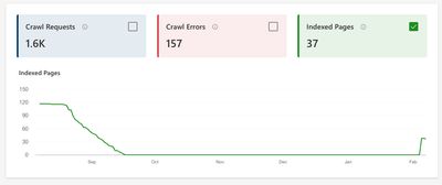 Bing Webmaster tools URL inspection tool showing the graph with a small list at the end.