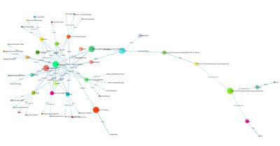 Forced tree diagram of connected nodes of schema types on this website.