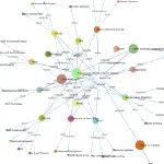 Forced tree diagram of connected nodes of schema types on this website.