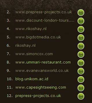 simoncox.com in 7th position on the leaderboard!.