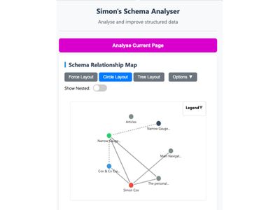Simon‘s Schema Analyser Circle layout