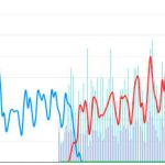 Using Google Data Studio for website migrations.