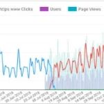 Using Google Looker Studio for website migrations.